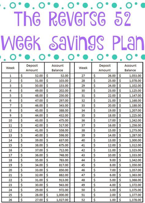 Savings Printable Chart